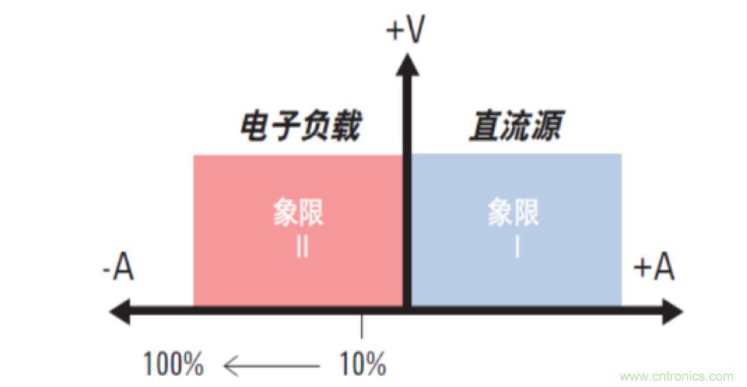 O！M！G ！讓你尖叫的APS先進(jìn)電源系統(tǒng)