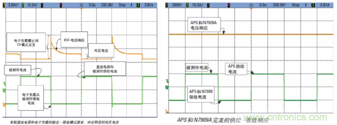 O！M！G ！讓你尖叫的APS先進(jìn)電源系統(tǒng)