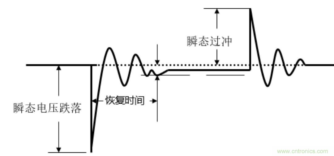 O！M！G ！讓你尖叫的APS先進(jìn)電源系統(tǒng)