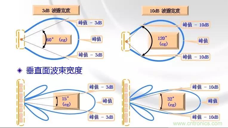 干貨收藏！常用天線、無源器件介紹