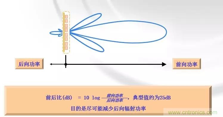 干貨收藏！常用天線、無源器件介紹