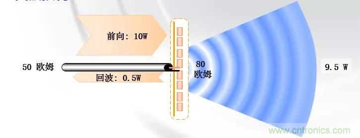 干貨收藏！常用天線、無源器件介紹