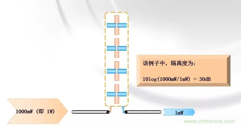 干貨收藏！常用天線、無源器件介紹