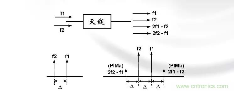 干貨收藏！常用天線、無源器件介紹