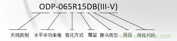 干貨收藏！常用天線、無源器件介紹