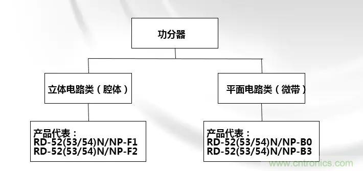 干貨收藏！常用天線、無源器件介紹