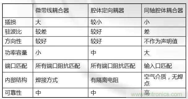 干貨收藏！常用天線、無源器件介紹