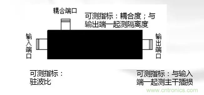 干貨收藏！常用天線、無源器件介紹