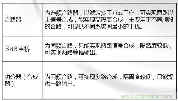 干貨收藏！常用天線、無源器件介紹