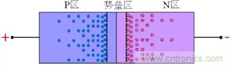 詳解整流二極管管的反向恢復(fù)過程