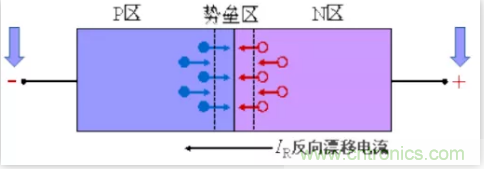 詳解整流二極管管的反向恢復(fù)過程