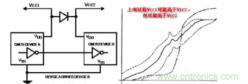 在熱插拔板載電源設(shè)計(jì)規(guī)范中，原來還要考慮電源、電容電感等因素