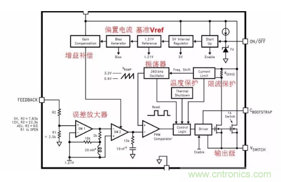 一文了解IC內(nèi)部結(jié)構(gòu)！（附圖剖析開(kāi)關(guān)電源IC）