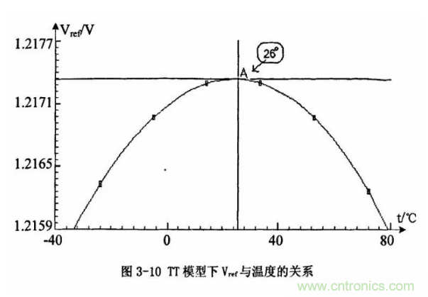 一文了解IC內(nèi)部結(jié)構(gòu)?。ǜ綀D剖析開(kāi)關(guān)電源IC）