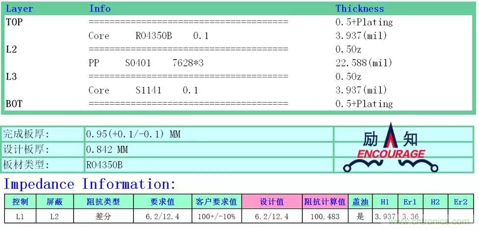 射頻電路PCB設(shè)計的困境和改善措施