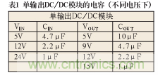 諧波？紋波？噪聲？還傻傻分不清楚嗎！