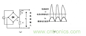 諧波？紋波？噪聲？還傻傻分不清楚嗎！