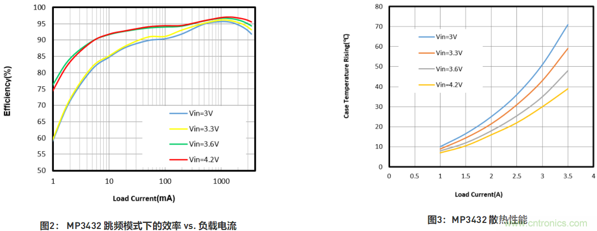 大功率全集成同步Boost升壓變換器，可優(yōu)化便攜式設備和電池供電應用