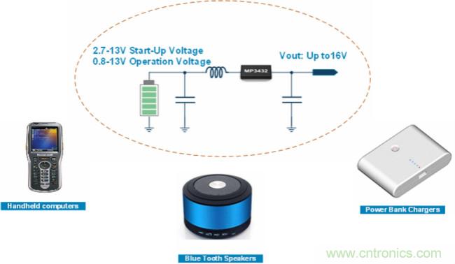 大功率全集成同步Boost升壓變換器，可優(yōu)化便攜式設備和電池供電應用