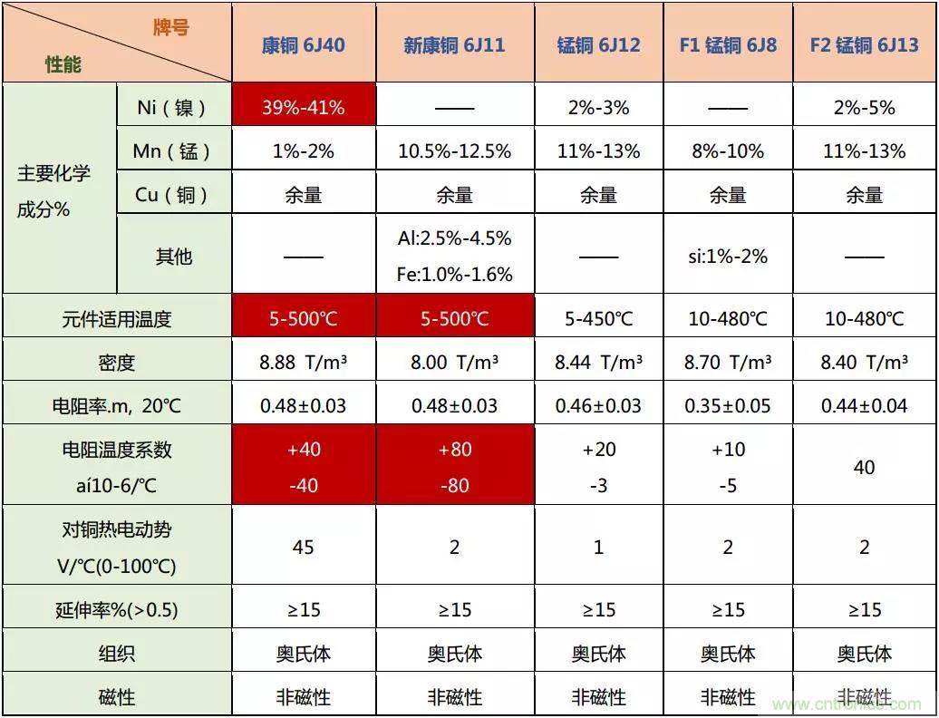 小小的取樣電阻，確實(shí)有點(diǎn)門道！