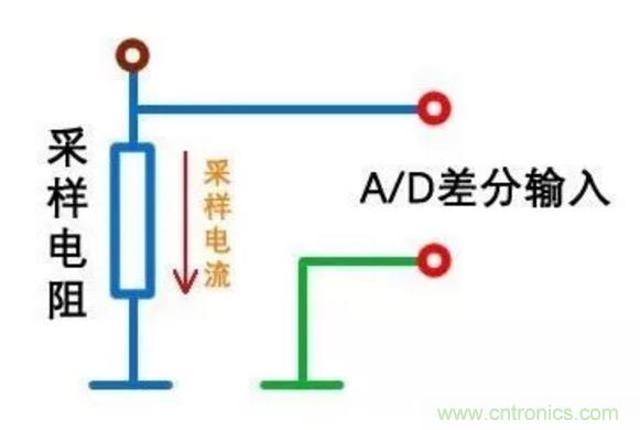 小小的取樣電阻，確實(shí)有點(diǎn)門道！