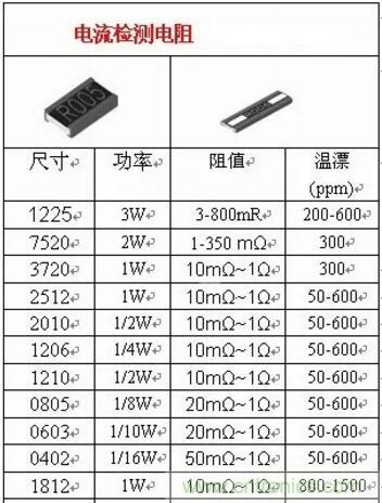 小小的取樣電阻，確實(shí)有點(diǎn)門道！