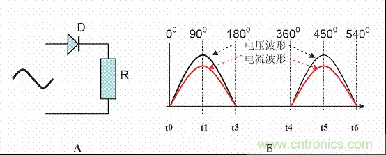 開關(guān)電源中的PFC功率因素校正理解，讀這一篇就明白啦