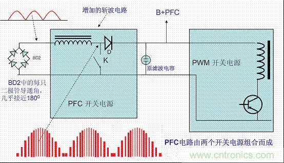 開關(guān)電源中的PFC功率因素校正理解，讀這一篇就明白啦