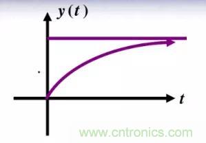 【干貨】開關電源RC吸收電路的分析！