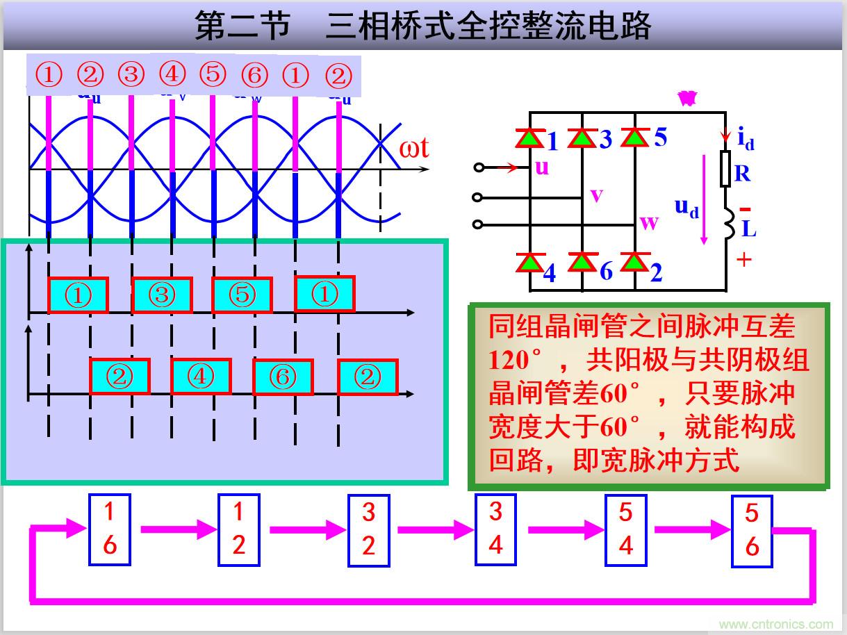 圖文講解三相整流電路的原理及計算，工程師們表示秒懂！