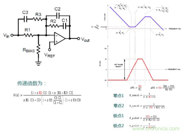 開關電源控制環(huán)路設計，新手必看！