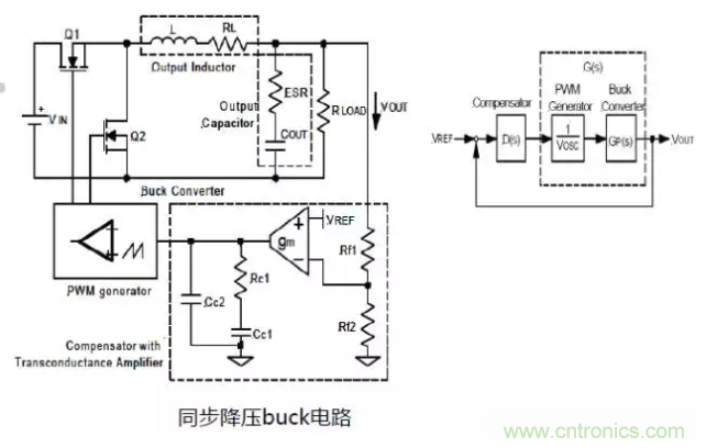 開關電源控制環(huán)路設計，新手必看！