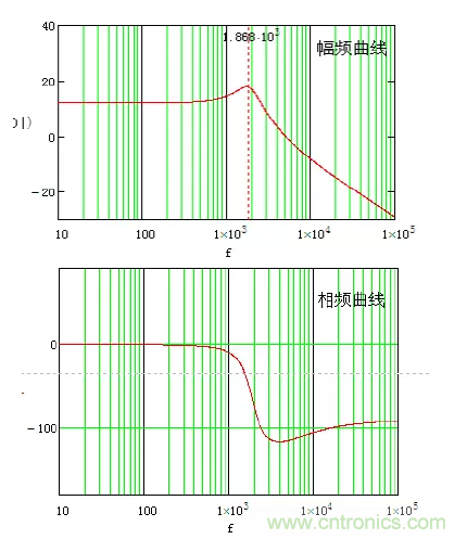 開關電源控制環(huán)路設計，新手必看！