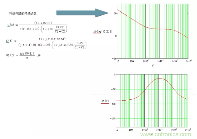 開關電源控制環(huán)路設計，新手必看！