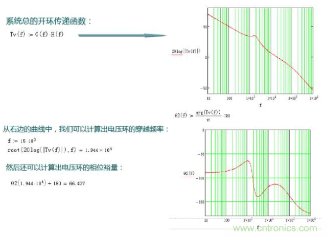 開關電源控制環(huán)路設計，新手必看！