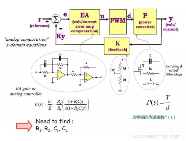 開關電源控制環(huán)路設計，新手必看！