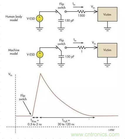 電路設(shè)計中如何防止靜電放電？