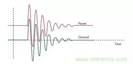 電路設(shè)計中如何防止靜電放電？