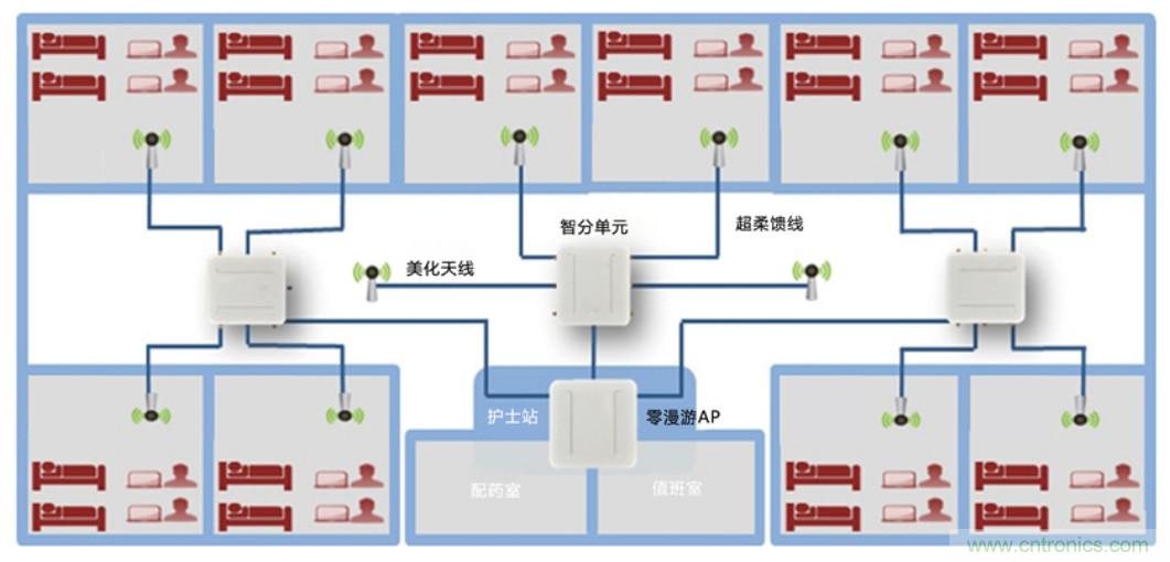 醫(yī)護(hù)輸液系統(tǒng)升級(jí)，注射泵無(wú)線化如何實(shí)現(xiàn)？