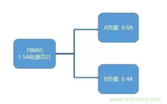 普通的5V電源電路，如何設(shè)計它的限流功能？