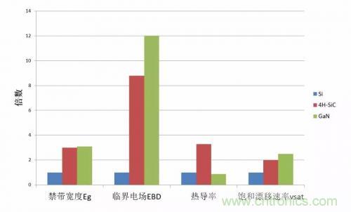 一文秒懂功率器件，從小白變大神的進階之路