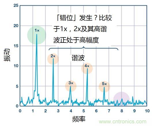 工業(yè)設(shè)備振動傳感器，為什么總選不準？看了本文才知道~