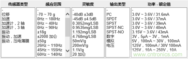 工業(yè)設(shè)備振動傳感器，為什么總選不準？看了本文才知道~