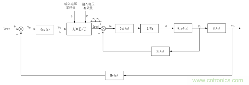 詳解三相無中線Vienna拓?fù)潆娐? title=