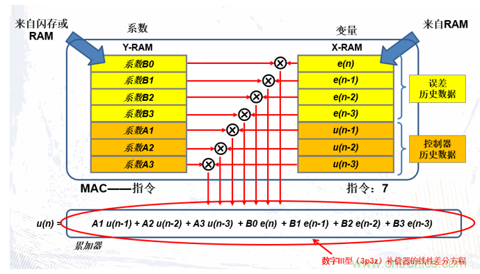 詳解三相無中線Vienna拓?fù)潆娐? title=