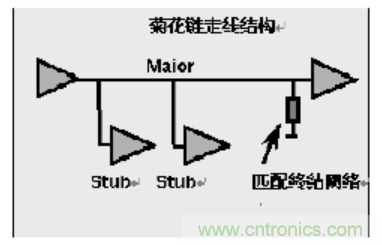 一文搞清楚端接與拓撲是什么？