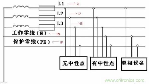 萬用表如何測量漏電？如何區(qū)分火線和零線