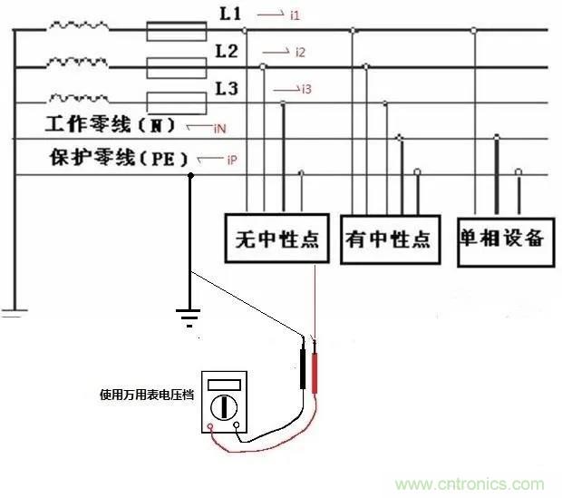 萬用表如何測量漏電？如何區(qū)分火線和零線