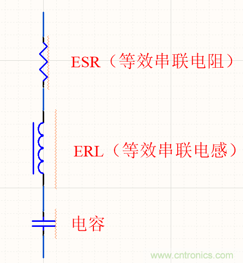 濾波電容該如何選，選多大容值？