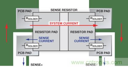 改進(jìn)低值分流電阻的焊盤(pán)布局，優(yōu)化高電流檢測(cè)精度